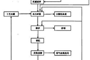 餐廚垃圾厭氧消化處理方法