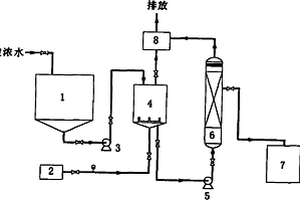 臭氧催化氧化處理煉化廢水反滲透濃水的工藝方法