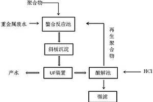 用于重金屬廢水處理及重金屬回收的一體化裝置