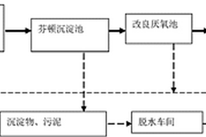 酸性偶氮染料廢水深度處理系統