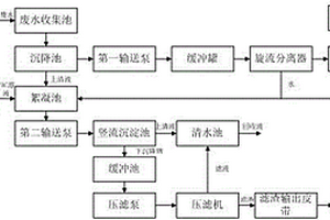 石材廢水循環利用系統