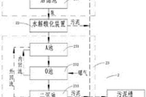 餐廚垃圾廢水非膜法處理方法