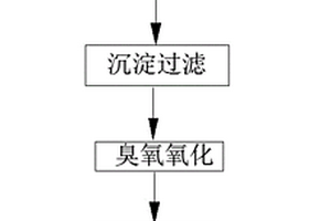 臭氧氧化耦合樹脂吸附處理電鍍廢水中絡合態鎳的方法