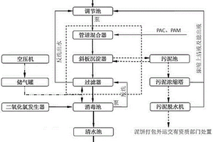 礦井廢水處理系統