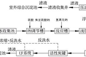 含鉻廢水處理系統及其使用的壓濾裝置