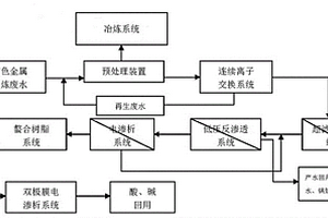 冶煉廢水循環利用系統及方法