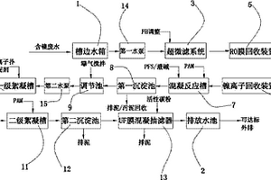 含鎳廢水處理系統