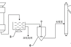 活性焦吸附煤熱解廢水及其資源化利用系統
