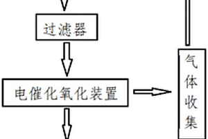 冷軋含乳化液廢水處理方法及系統