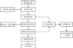 發酵類抗生素廢水的深度處理工藝