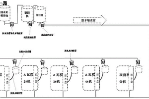 瓦楞紙板線廢水回收循環利用系統