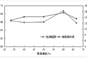 用褐藻糖膠和羧甲基纖維素鈉制備具有可吸附處理廢水鎘離子的膜方法及其制品和應用