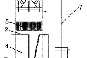 復合式UASB+A/O工藝處理草漿造紙廢水的方法