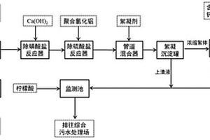生物發酵法制備長鏈二元酸工藝廢水的預處理方法