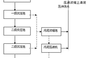 電解錳加工的含錳廢水處理方法