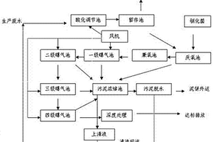 沒食子酸生產廢水的生化處理方法
