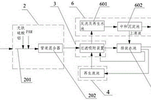 低濃度含氟廢水的深度處理系統及其深度處理方法