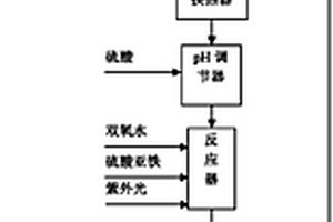 處理硝基氯苯生產廢水的方法和裝置