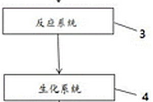 硅錠切割廢水處理方法及系統