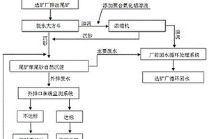 降低尾礦庫外排廢水中銅離子含量的方法