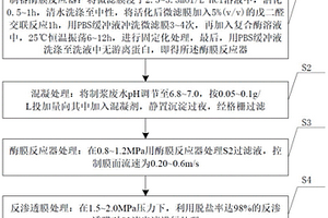 利用酶膜反應器處理制漿廢水的方法
