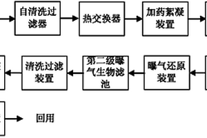 PVC母液廢水回用方法與系統