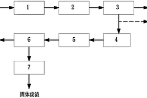 電鍍清洗廢水零排放處理系統