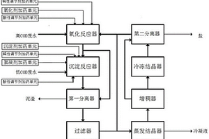 含鹽廢水處理裝置