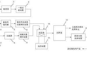 利用太陽能電池芯片生產廢水生產高純氟化鈣的系統