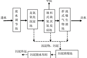 水性油墨廢水處理系統