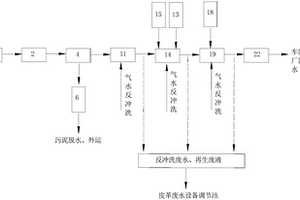 皮革廢水中水回用系統