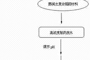 膨潤土復合插層材料預處理高濃度制藥廢水的方法