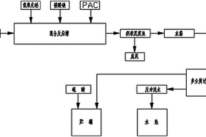 防止有色冶煉廢水蒸鹽結晶裝置結垢的處理工藝