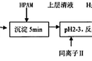 含磷、氟廢水中水再處理方法