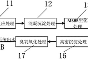 催化劑高鹽廢水深度脫氮系統及方法