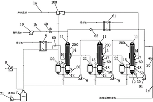 含鹽廢水的多效蒸發濃縮系統