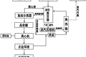 高鹽廢水處理系統