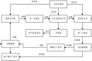 用于磷酸廢水及回收磷酸的處理系統