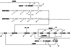 皮革廢水處理系統及方法