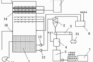 脫硫廢水處理方法及真空脫水機濾液水回用裝置