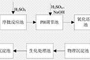 重金屬廢水環保處理系統