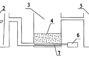 制漿造紙廢水處理系統