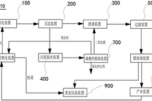 循環利用碳酸鈣處理廢水系統