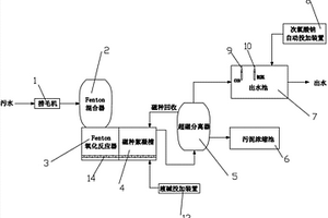 多相物化全程處理印染廢水系統