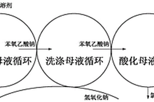 三循環式無廢水制備苯氧乙酸的方法