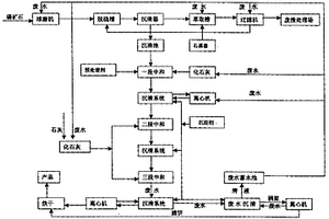 磷酸氫鈣生產中廢水的循環使用工藝