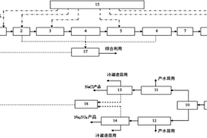 脫硫廢水資源化處理系統及方法