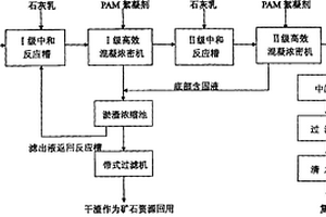 磷復肥生產過程中產生的含磷廢水及淤渣的處理方法