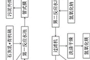 從高鎂廢水中回收碳酸鈣和氫氧化鎂的方法及系統