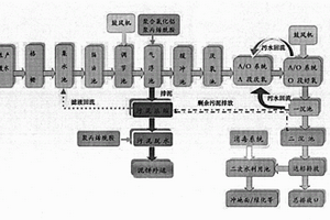 屠宰廢水處理設備
